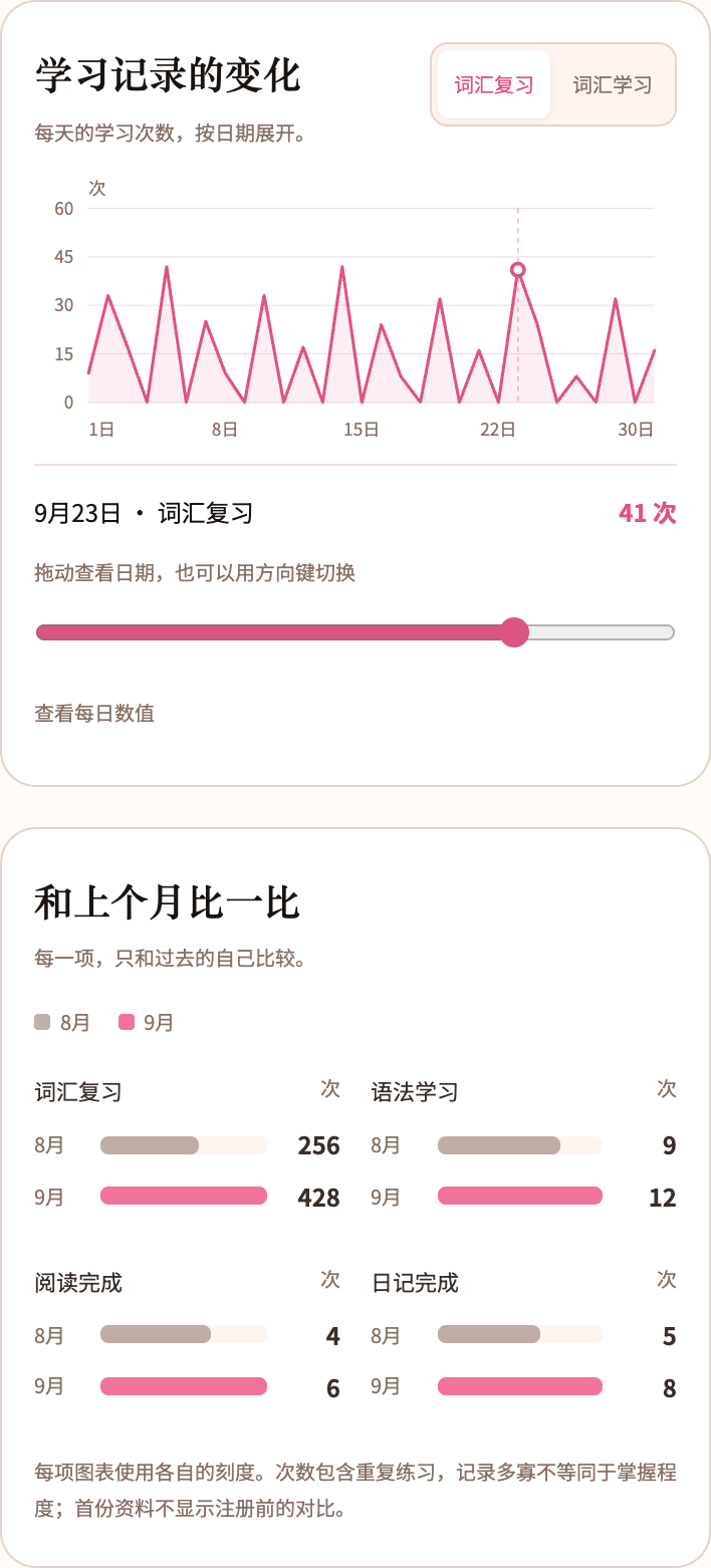 趋势图表资料样张